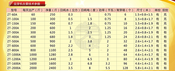 彭大順小型全自動豆芽機技術參數(shù)